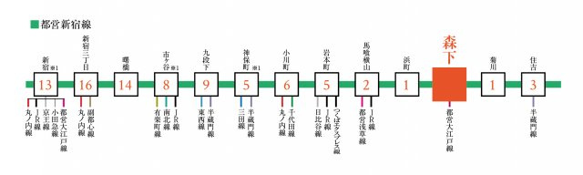 【その他】
