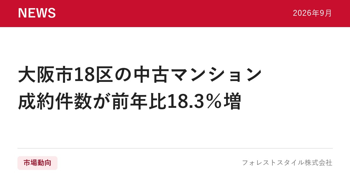 【2026年8月】大阪市18区の中古マンション成約件数が前年比18.3%増...の画像
