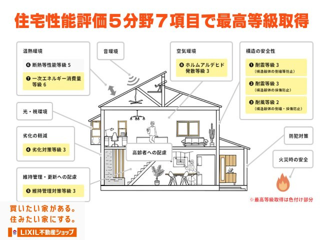 八王子市散田町2丁目42-4 新築【仲介手数料無料】国が定めた住宅標準基準に基づき性能を評価する制度。住宅ローン控除の優遇・地震保険の割引が適用されます