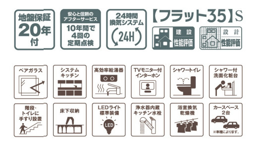 豊山町青山４期【その他】