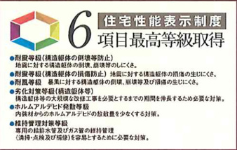 守山区川北町2期【その他】