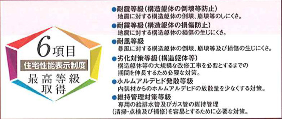 守山区苗代2丁目【その他】