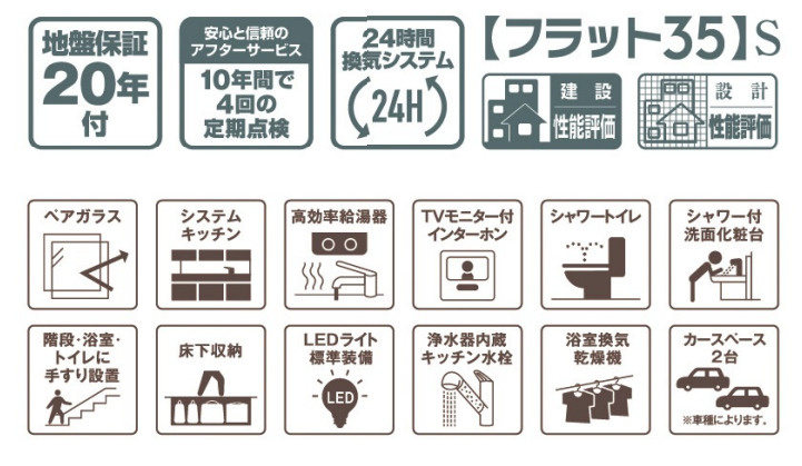 稲沢市平和町法立北瀬古第２【その他】