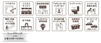 稲沢市梅須賀町【設備】