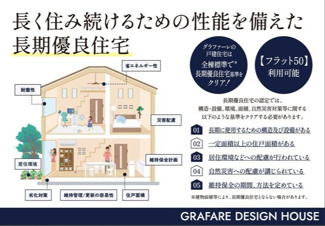 【新築分譲戸建て】宜野湾市野嵩2期・全２棟「２号棟」【その他】