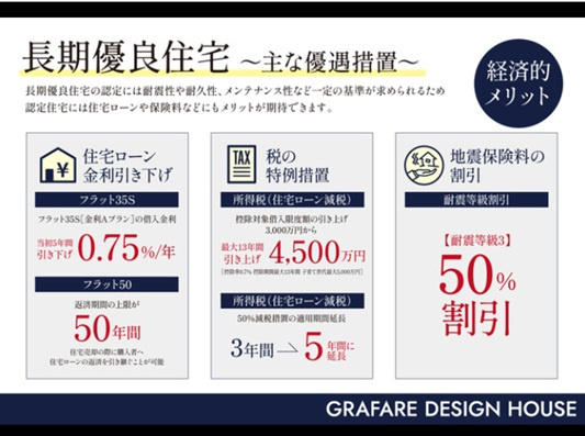 【新築分譲戸建て】宜野湾市野嵩2期・全２棟「２号棟」【区画図】