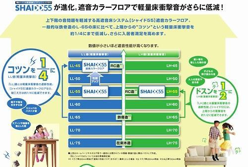 積水ハウスの特許技術「SHAID」ですので、遮音性がとてもい
