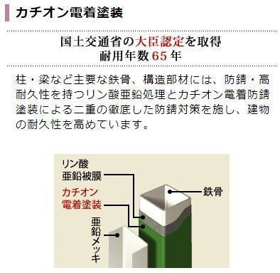 共有部分(イメージ)