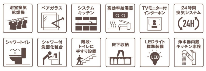 春日井市柏井町七丁目【設備】