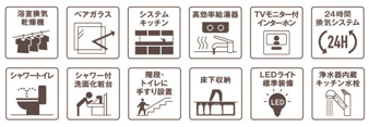 春日井市柏井町七丁目【設備】