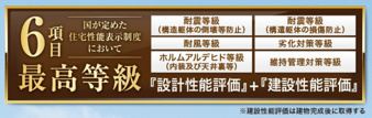春日井市柏井町七丁目【その他】
