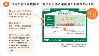 CRADLE　GARDEN　芦屋町西浜町第１　【省エネ性能表示】将来の資産価値も守る高性能な住まい。
高い省エネ性能で、家計と環境に優しい住まい。