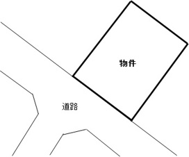盛岡市上米内売地【間取り】