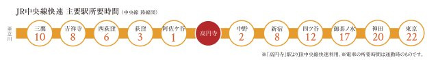 路線図