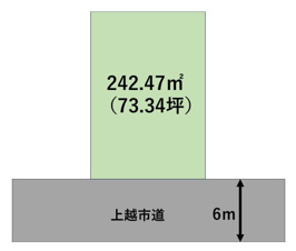 上越市北城町３丁目の売地【間取り】●242.47㎡（73.34坪）800万円
