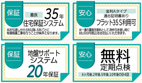リーブルガーデン鹿児島市西伊敷１号棟【区画図】