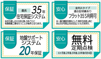 リーブルガーデン鹿児島市西伊敷１号棟【区画図】