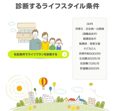 ライフプランのシミュレーションで比較する。購入と賃貸の違いとは。の画像