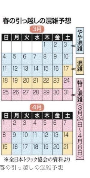 引越し難民の画像