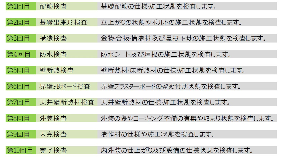 品質検査〈ハウスビジョン社〉の画像