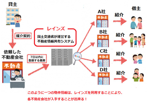 なにを基準に不動産店を選べばいいのか！？の画像