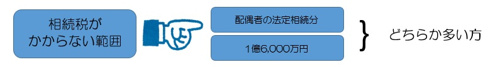 【相続税とは】以外と知らない相続とお金の画像