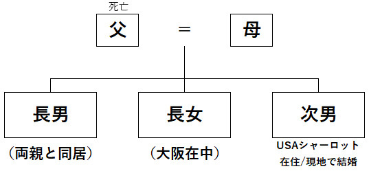 相続対策セミナー受講記　２の画像