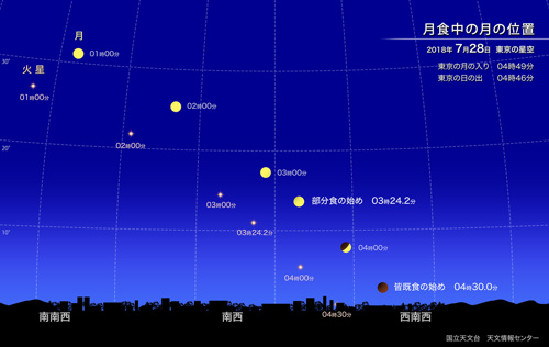 28日の空に注目！！の画像