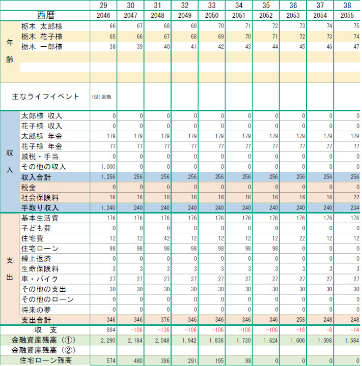 住宅ローン繰上返済 メリットとタイミングは 子どもの独立から定年退職 宇都宮の新築一戸建て 建売なら仲介手数料無料の不動産 ｍｃ住宅情報センターへ