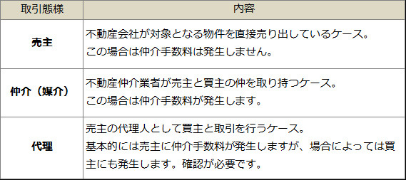 取引態様？の画像
