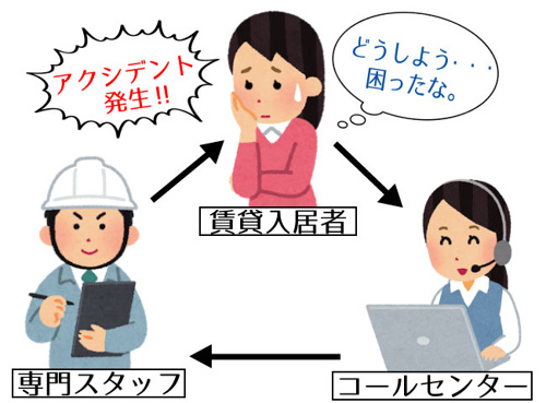 賃貸のマサキ【安心サポート24】受付時間18：00～9：00の画像