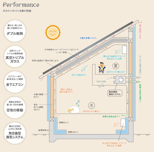 超高性能賃貸戸建て住宅「CASA」の画像