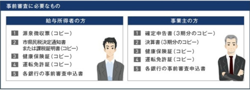 家探しの道しるべ　その２　住宅ローン事前審査の画像