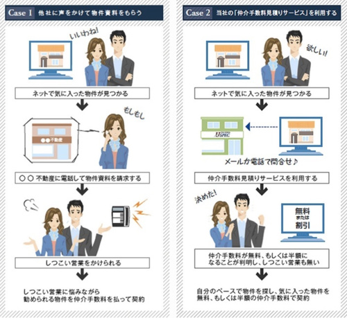 家探しの道しるべ　その７　不動産業者の選び方の画像