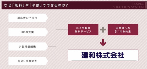 家探しはお客様が主導権を握りましょう！の画像