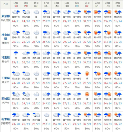 雨、雨、雨の画像