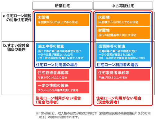 よくわかる すまい給付金 仲介手数料無料 名古屋市で新築戸建てを探すならaplace