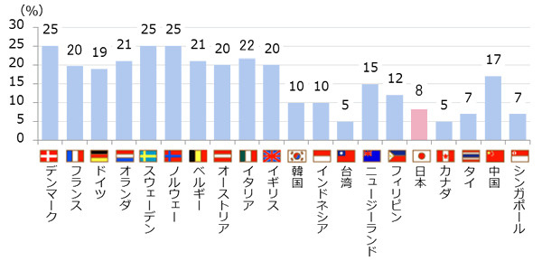 2019年10月から消費税率10％に増税　②の画像