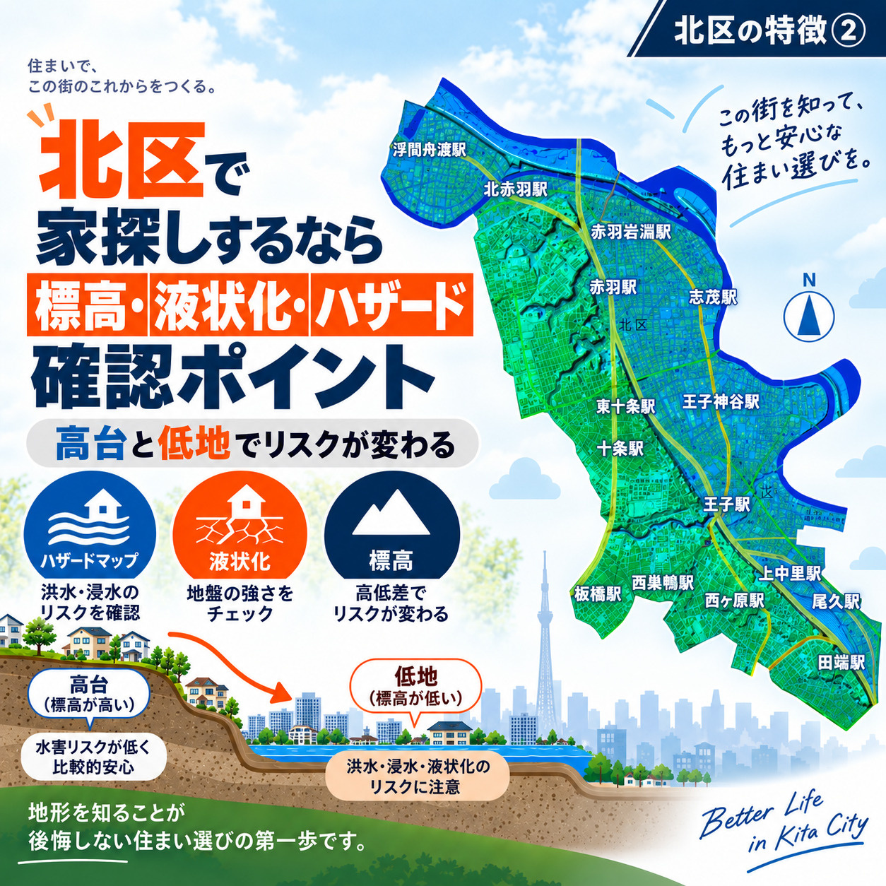 北区の特徴②～北区で家を探す際に必見！標高・液状化予測図・ハ...の画像