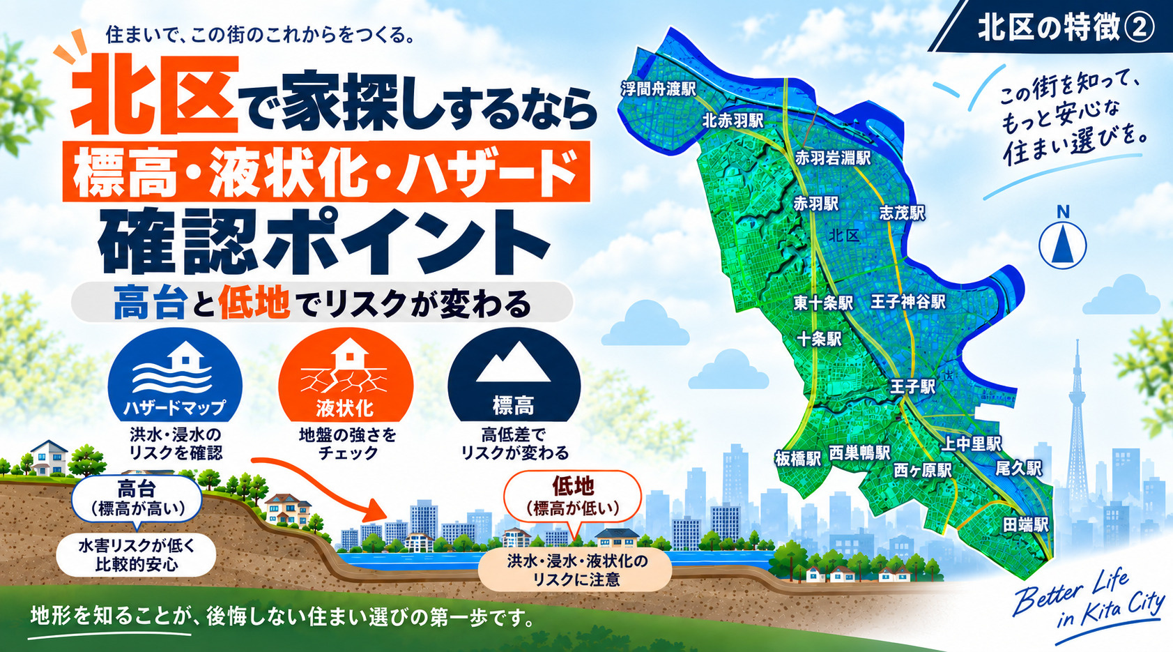 北区の特徴②～北区で家を探す際に必見！標高・液状化予測図・ハ...の画像