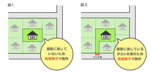 再建築不可ってどういう事？の画像