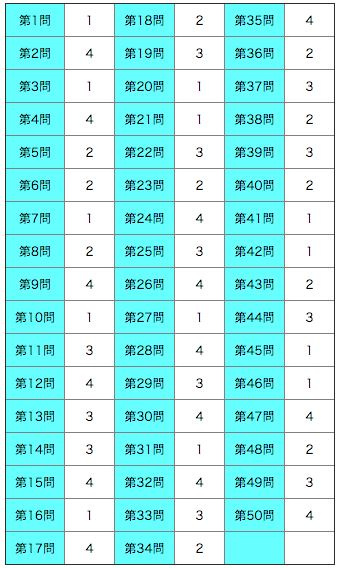 宅建試験 解答 2019 合格ライン 予想の画像