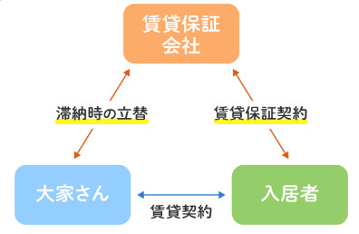 賃貸借契約時に必要なのは印鑑？ハンコ？の画像