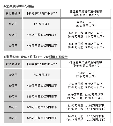 増税のメリットの画像