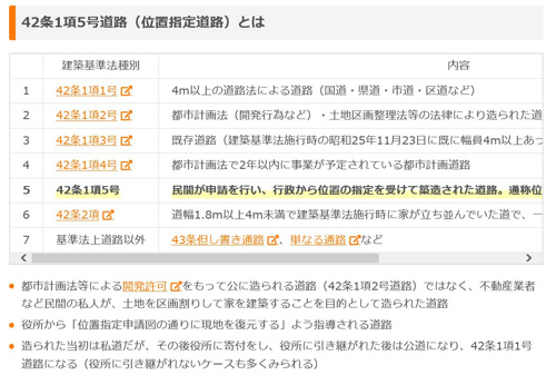 位置指定道路についての画像