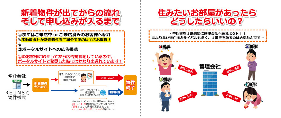 不動産の仕組みの画像