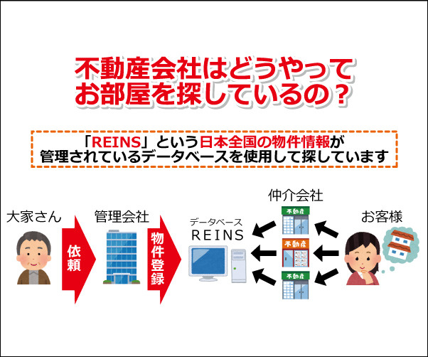 不動産の仕組みの画像