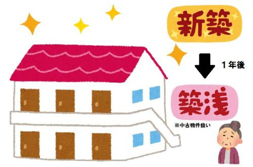 新築物件っていつまでの事？の画像