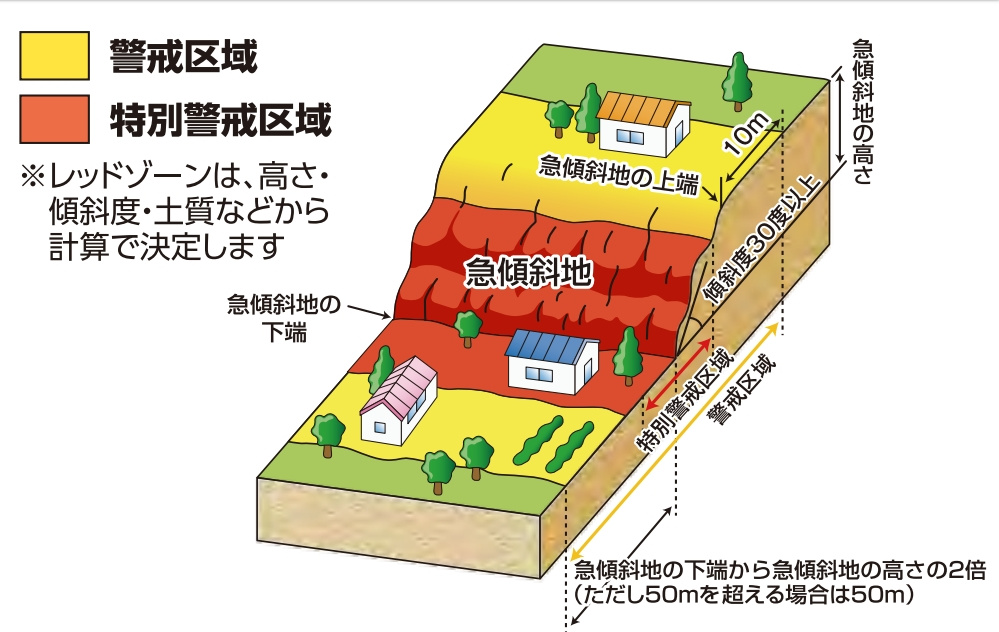 板橋区の特徴④～板橋区土砂災害ハザードマップ～の画像