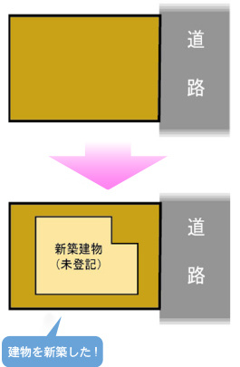 表示登記とはの画像